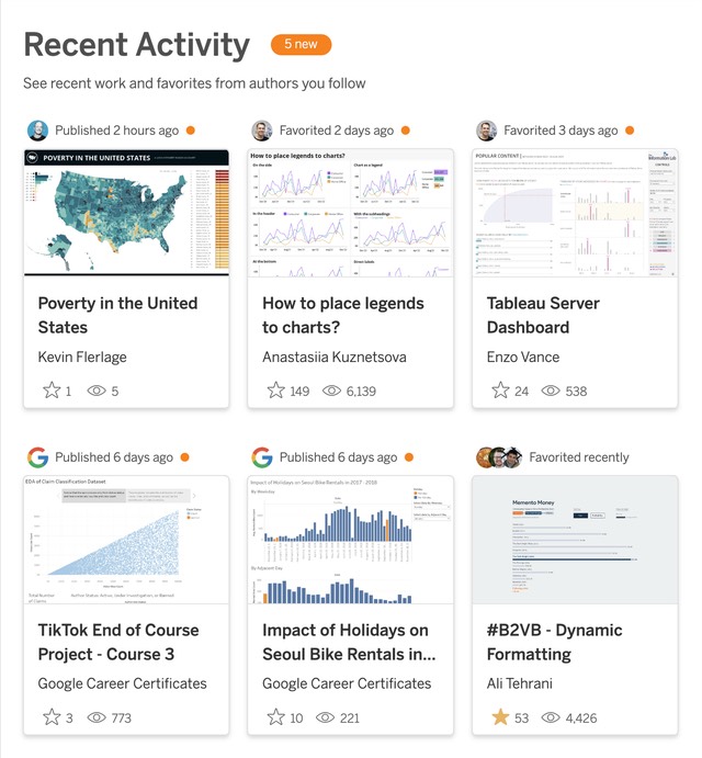 Recent Activity section from Tableau Public homepage